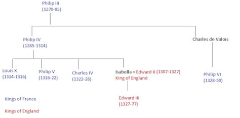 King Edward III Family Tree, Wife and Children, The Black Prince