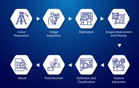 Use cases of AI-based image recognition