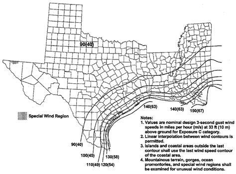 Wind Loading Map Data Chart USA and Regional Data