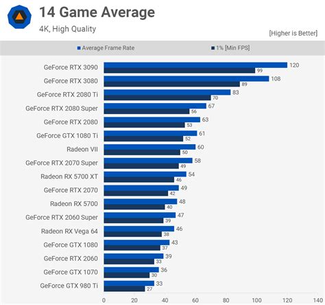 Nvidia GeForce RTX 3090 Review | TechSpot