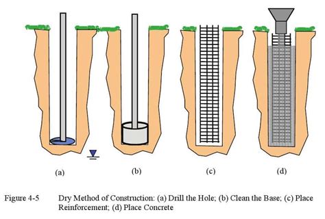 Chapter 4 - General Construction Methods - Pile Buck Magazine