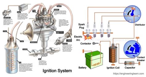 Ignition System Components Archives - Engineering Learner