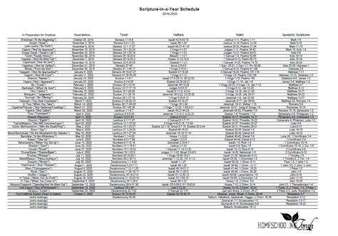 Calendar Of Weekly Torah Portions | Month Calendar Printable