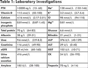 Corrected Calcium Normal Range - Corrected Calcium Equation Mmol ...