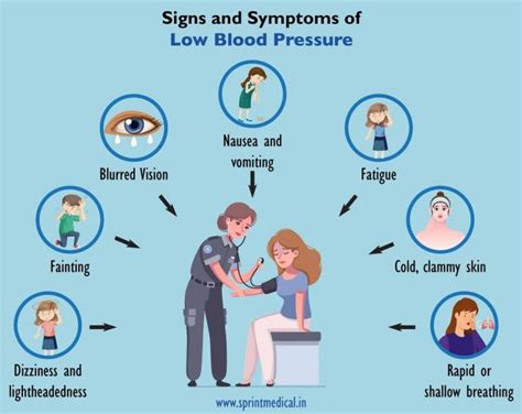 Low Blood Pressure Symptoms Chart Causes And Treatments