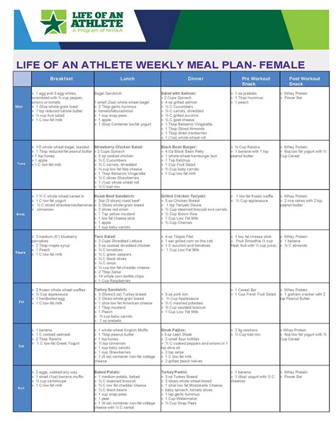 LOA weekly meal plan for female athlete- week 5 | Athlete food, Athlete ...