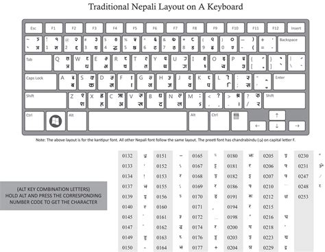 Sumit": Nepali traditional KeyBoard Layout