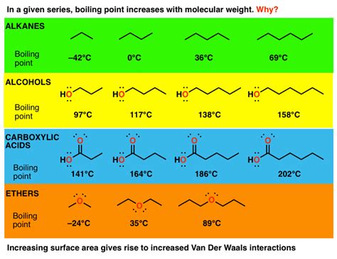 3 Trends That Affect Boiling Points – Master Organic Chemistry