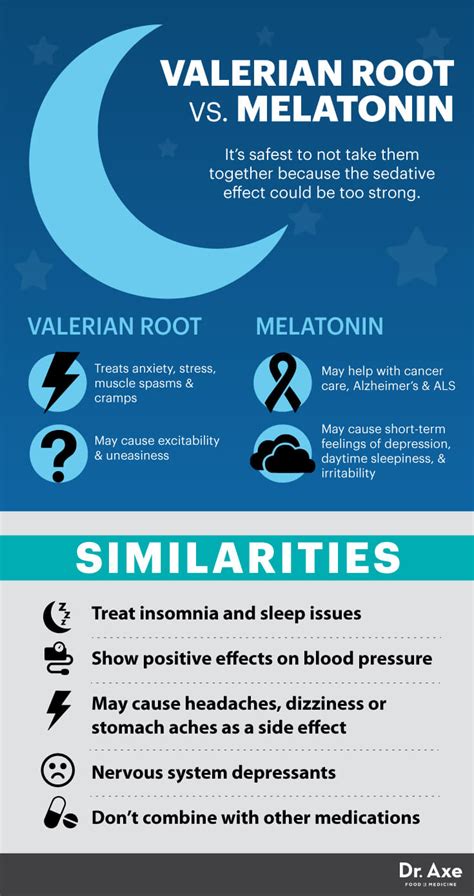 Valerian Root Solves Insomnia, Anxiety & Even Blood Pressure - Dr. Axe