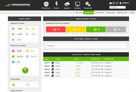 Computer system monitoring: advantages, procedures and use