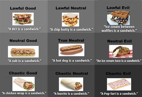 Alignment sandwich : r/dndmemes