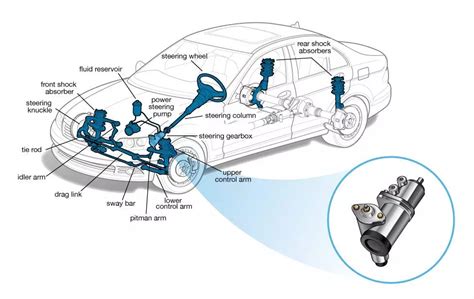 Steering Gearbox | Cars.com