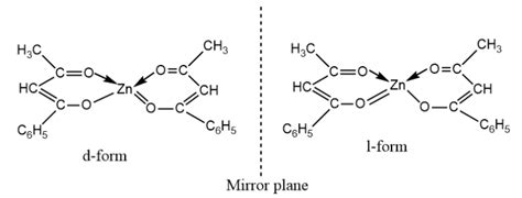 Optical Isomerism: Definition and conditions - Chemistry Notes