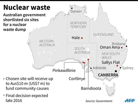 Impacts - Nuclear waste issues