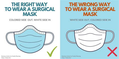 The Right Way to Wear a Surgical Mask - RH-Care Info