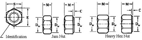 ASTM A563 Carbon & Alloy Steel Nuts | ASTM A563 Weights