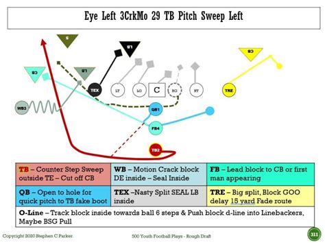 Proven Top 5 I Formation Plays for Youth Football Best Picks