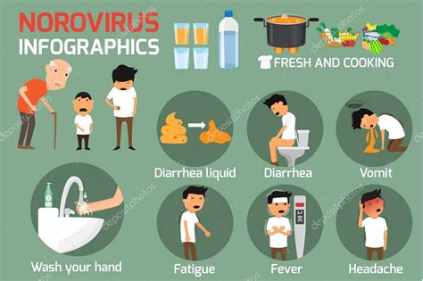 Norovirus (Winter Vomiting Bug): Symptoms and Treatment. Norovir — Stock Vector © artitcom ...