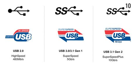 What does ss usb symbol mean?