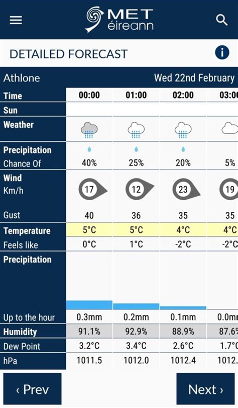 Met Éireann App Update - Met Éireann - The Irish Meteorological Service