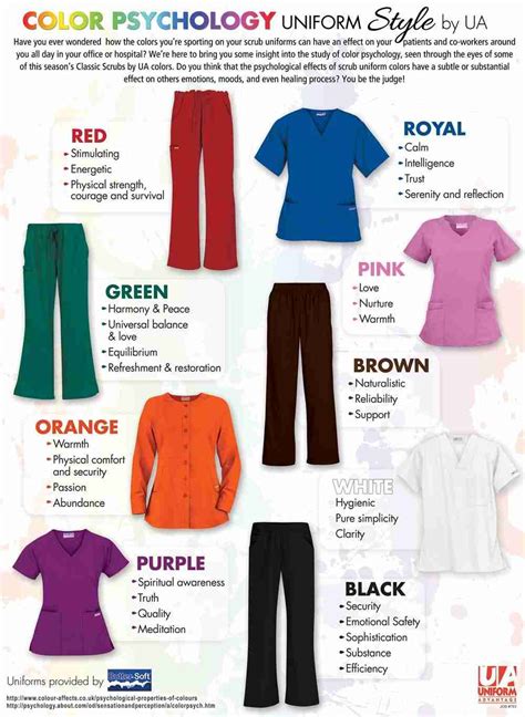 Infographic: Your Color Psychology Guide for Medical Scrubs