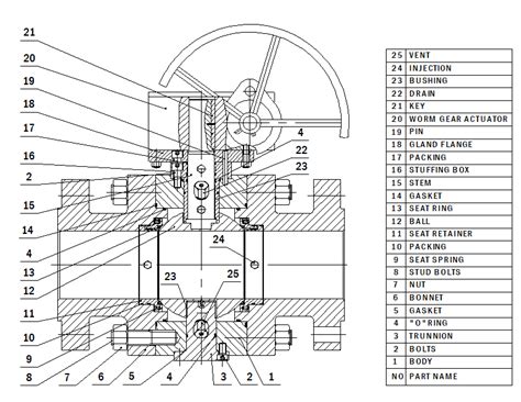 Trunnion Ball Valve - Indusrtrial Valve Manufacturer