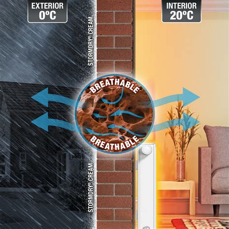 Stormdry Masonry Protection Cream 1L | Toolstation