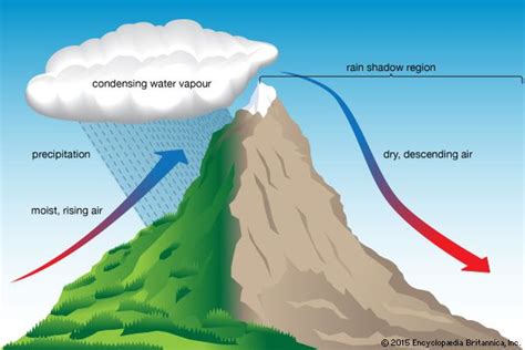 Orographic precipitation | Definition, Cause, Location, & Facts ...