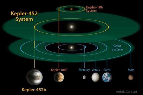 Potentially Habitable Kepler-452b Is Exoplanet Most Like Earth | SYFY WIRE