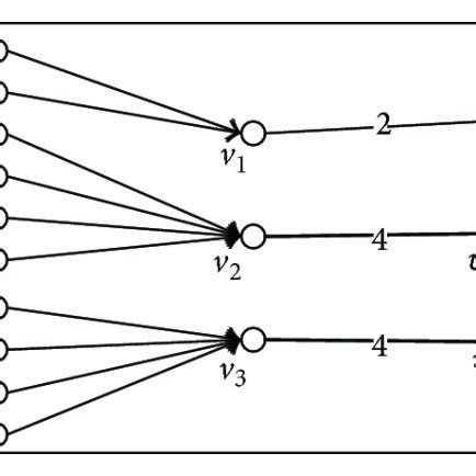 The constructed flow network graph. | Download Scientific Diagram