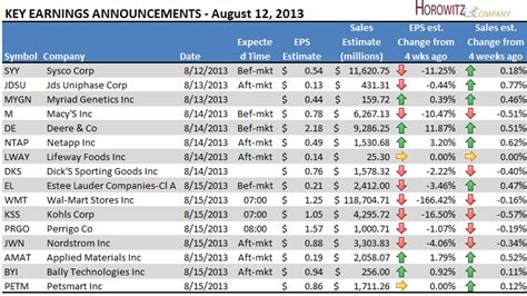 The Earnings Reports that Will Matter | The Disciplined Investor