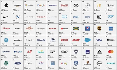 2021 Top Global Brands | Kerin & Hartley Marketing