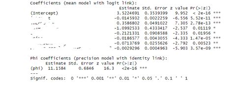 r - Beta regression coefficient interpretation - Cross Validated