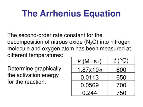 PPT - The Arrhenius Equation PowerPoint Presentation, free download - ID:1115664