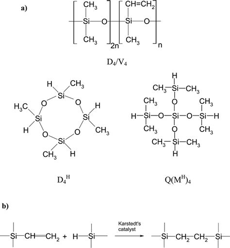 Physicochemical and catalytic properties of polysiloxane network–Pt ...