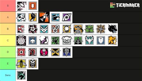 R6 Attackers Tier List (Community Rankings) - TierMaker