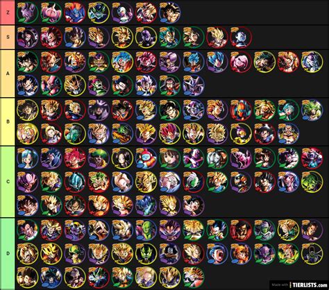 Dragon Ball Legend's Tier List - TierLists.com