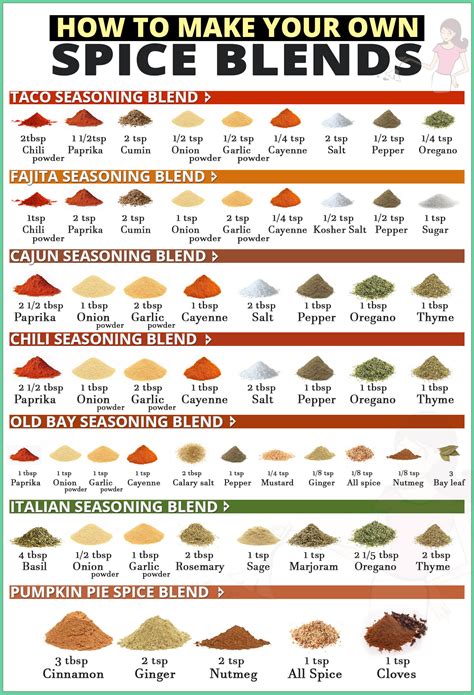 9 Super Easy DIY Spice Blends - Homemaking.com