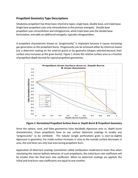 Propellant Geometry Type Descriptions Smokeless Propellant Has Three ...