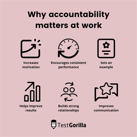 Accountability quotes: 7 of the best for the workplace - TG