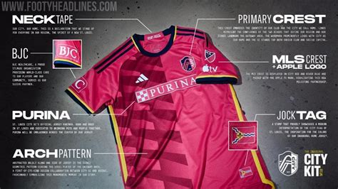 Inaugural St. Louis City 2023 MLS Kit Released - Footy Headlines