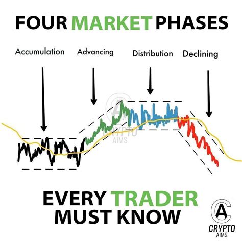 How To Read Candlestick Patterns Binance | Candle Stick Trading Pattern