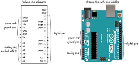 Chapter 3: Arduino schematic – Arduino to Go