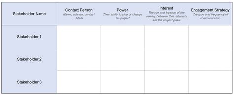 Stakeholder analysis matrix