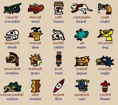 85 ideas de IDIOMA NAHUATL | palabras en nahuatl, lenguas indigenas de mexico, frases nahuatl