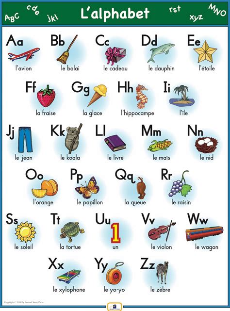 French Alphabet Poster | French alphabet, Learn french, Alphabet poster