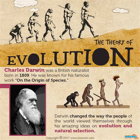 Mocomi Kids — Happy birthday to Charles Darwin, the father of...