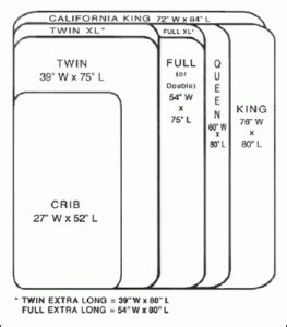 Standard Crib Mattress Size Dimensions - Houses