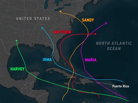 How Does Hurricane Sandy Compare to Harvey, Irma, and Maria? - Bloomberg