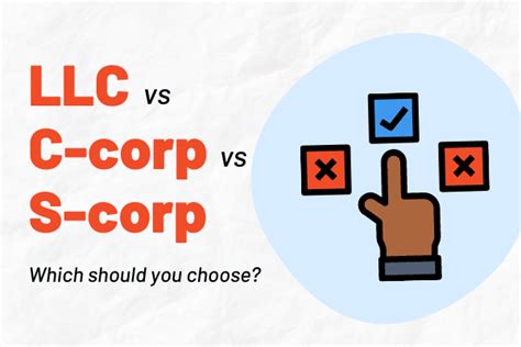 LLC, S-corp, or C-corp? Guide to Choosing a Business Structure